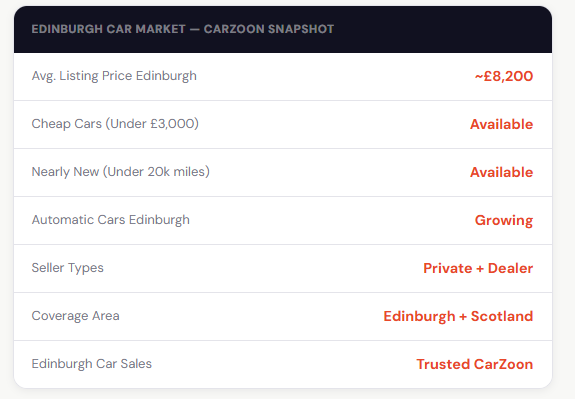 The Smarter Way to Find Used Cars in Edinburgh