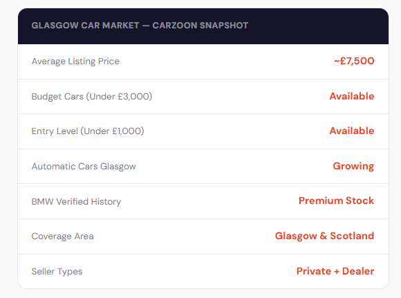 The Smarter Way to Find Used Cars in Glasgow